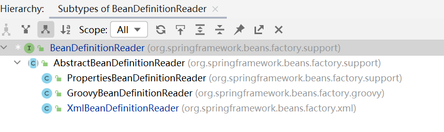 BeanDefinitionReader继承结构